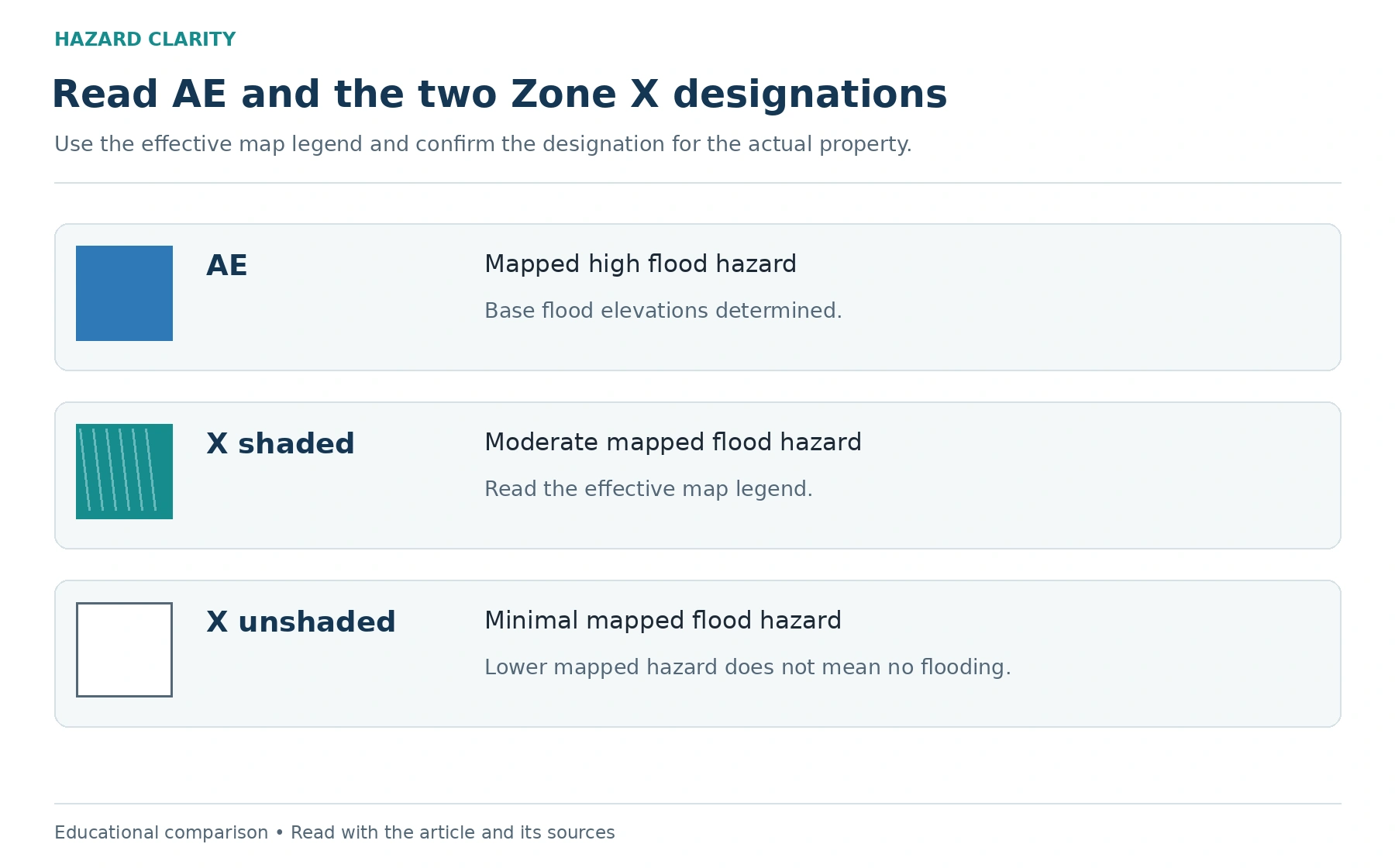 Read the designation in context. The diagram organizes the article’s questions and follow-up steps.