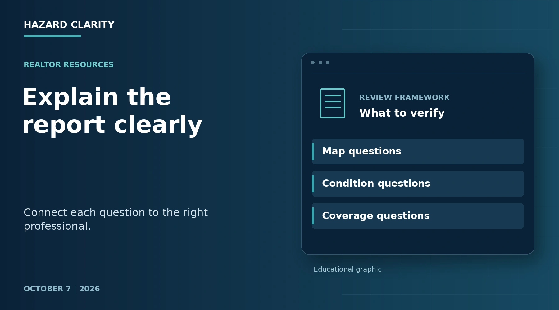 Explain the report clearly. Navy HC editorial graphic with Map questions, Condition questions, Coverage questions.